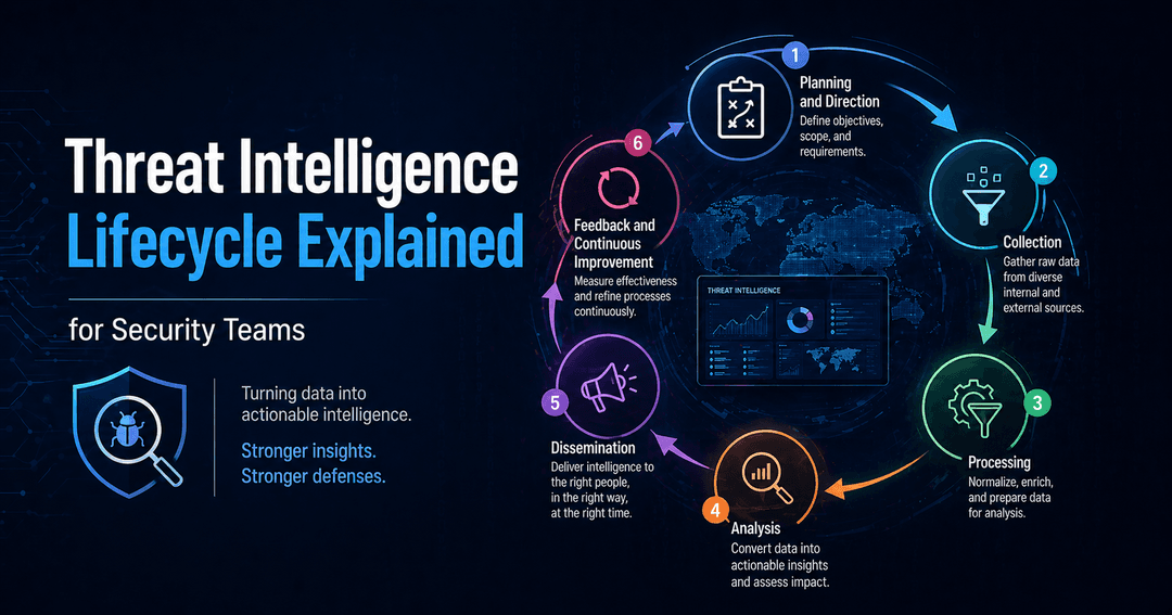 Threat Intelligence Lifecycle Explained: How Security Teams Turn Raw Data Into Action